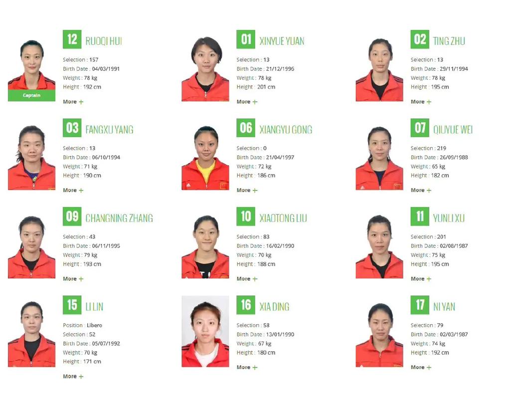 里约奥运女排决赛阵容表