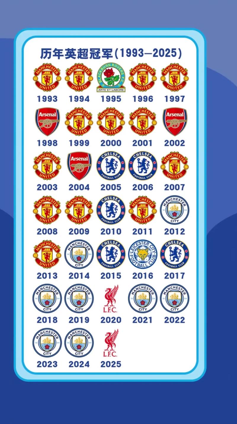 英超是什么时候开始的