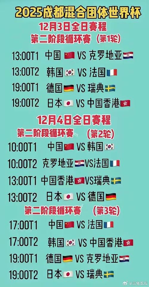 为什么世界杯冠军小组赛不出现