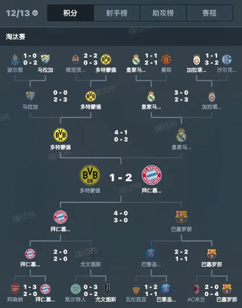 2023欧冠淘汰赛规则改变了吗