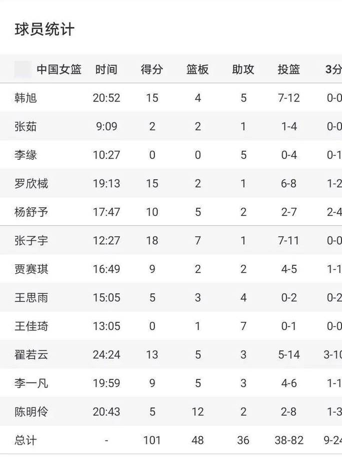 世界杯女篮比赛时间表