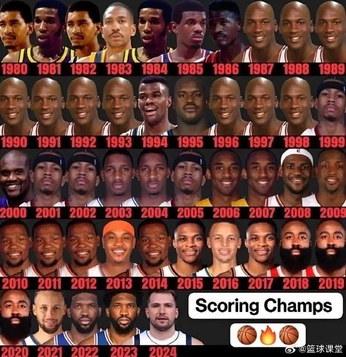 科比几次得分王?