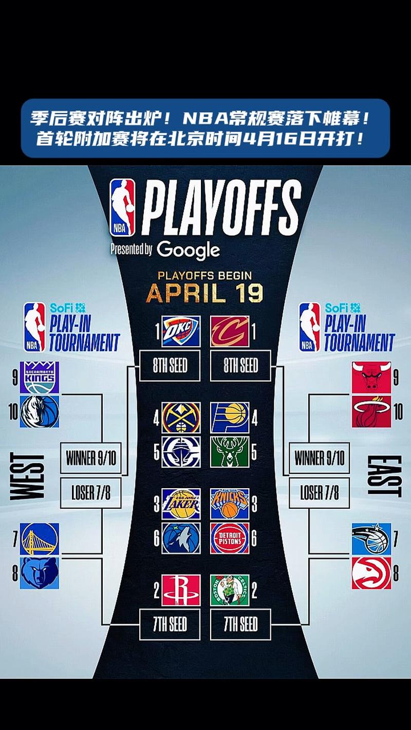nb季后赛打几场