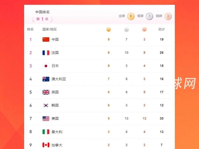 北京奥运奖牌排行