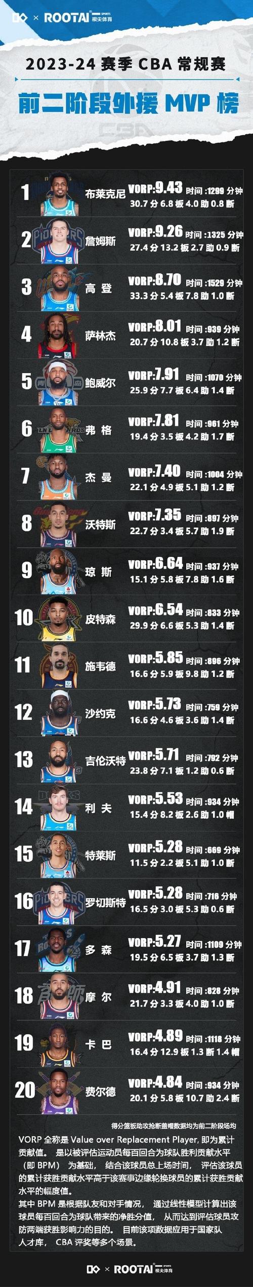 cba的外援都去哪了