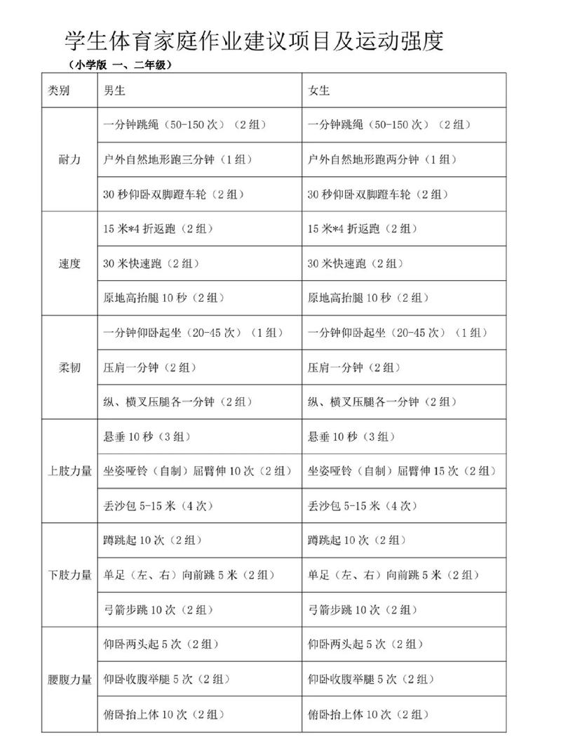 锻炼项目有哪些,小学生