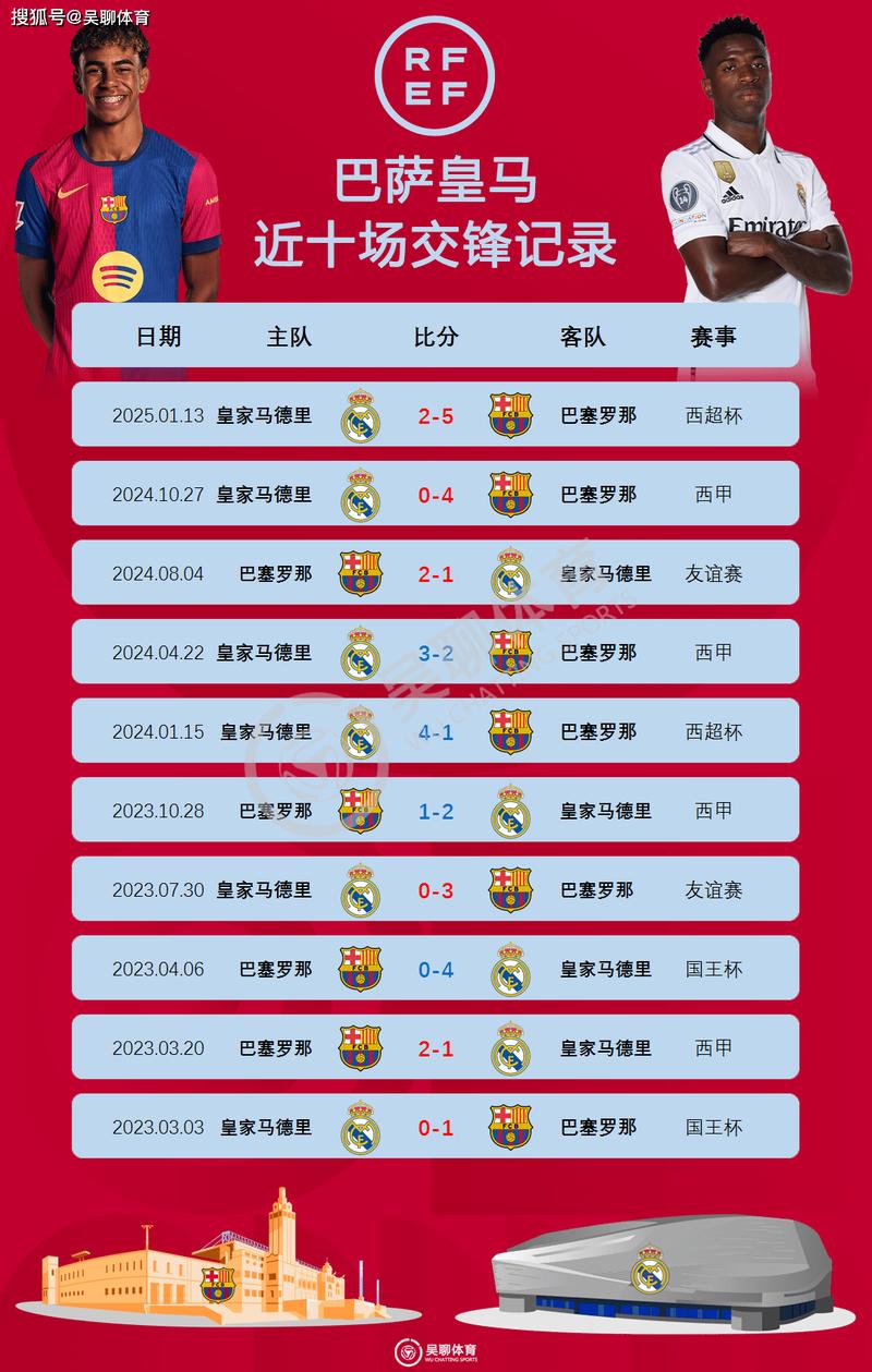 西甲赛程表2021皇马比分