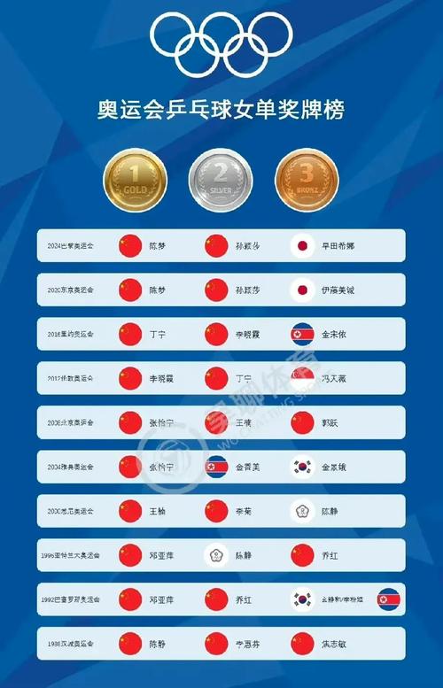 东京奥运会奖牌榜中国金牌名单最新