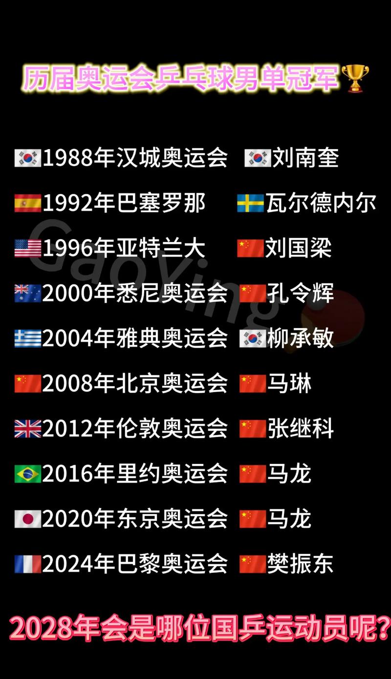 哪项是奥运会上没有的比赛