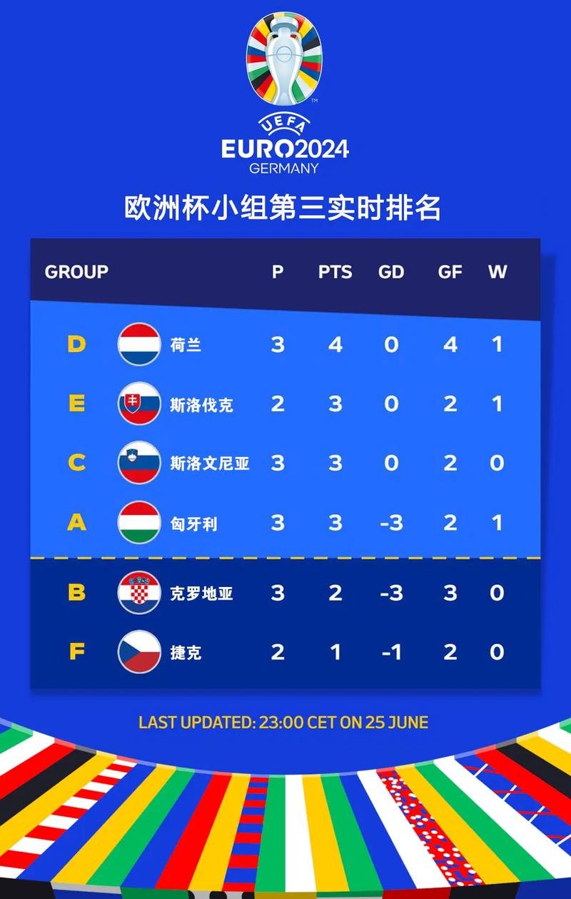 欧洲杯总决赛是什么时候举行的