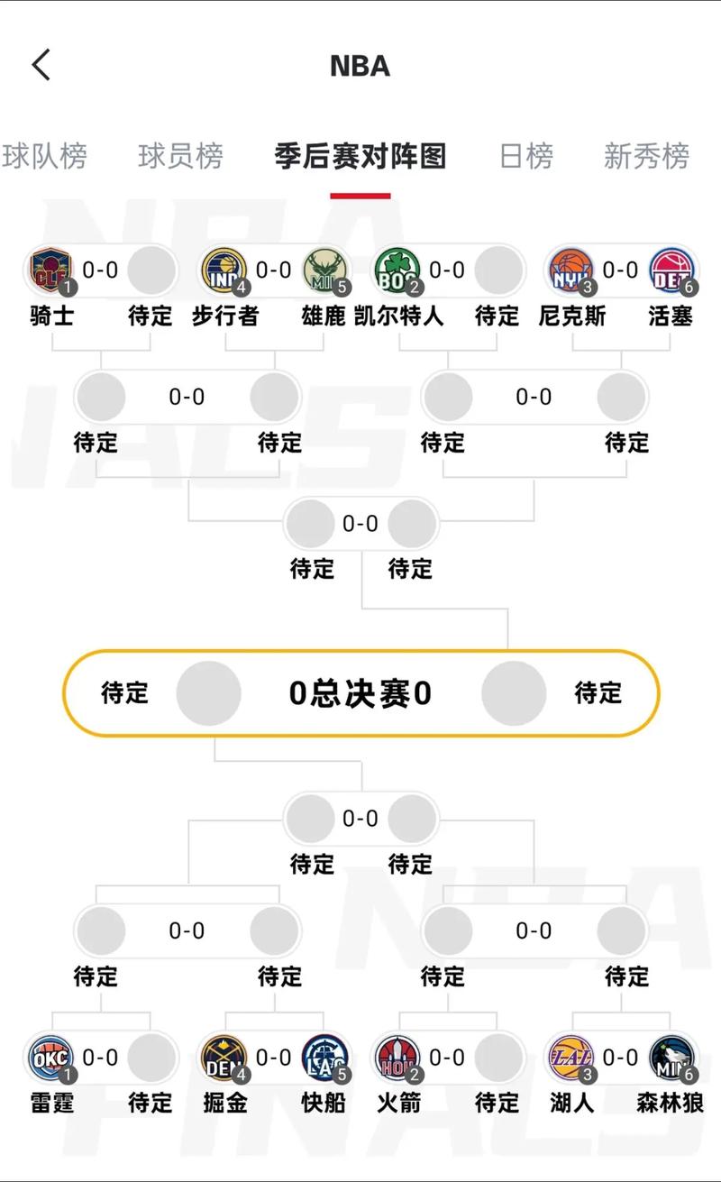 nba季后赛场均出手榜第一名