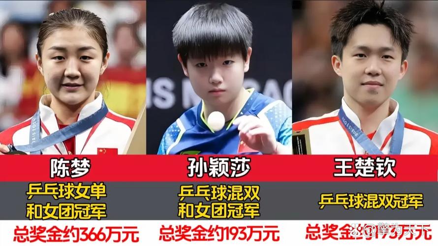 奥运冠军奖金多少钱一个