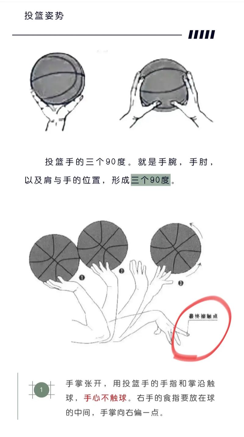 篮球投篮技术动作方法