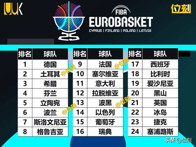 希腊男篮奥运会落选赛名单公布