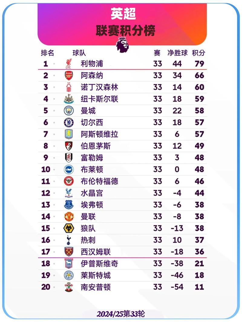 英超最新一轮比分