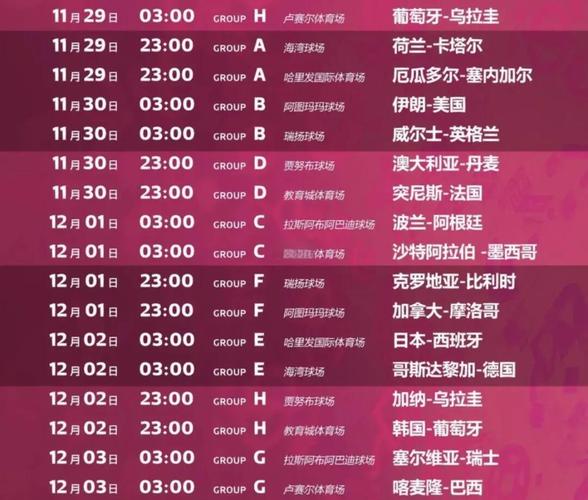 2022世界杯比赛时间今晚