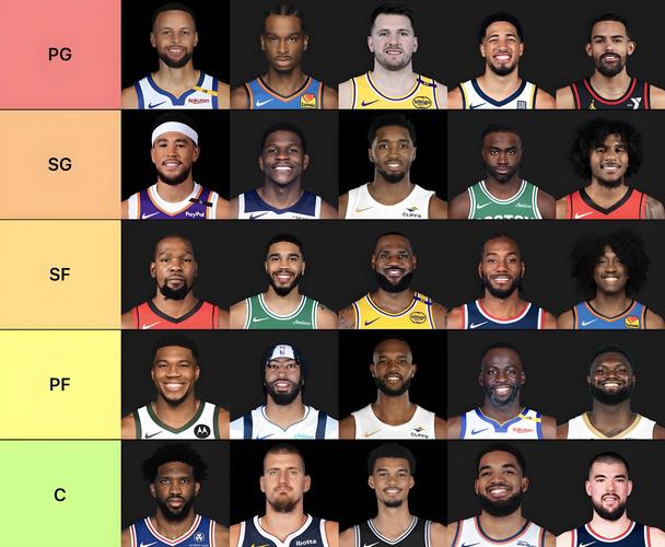 白人篮球明星排名榜