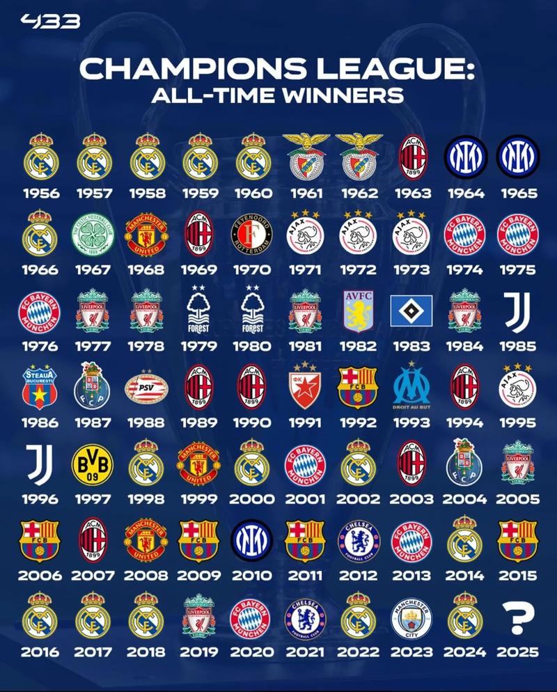 青年欧冠参赛资格