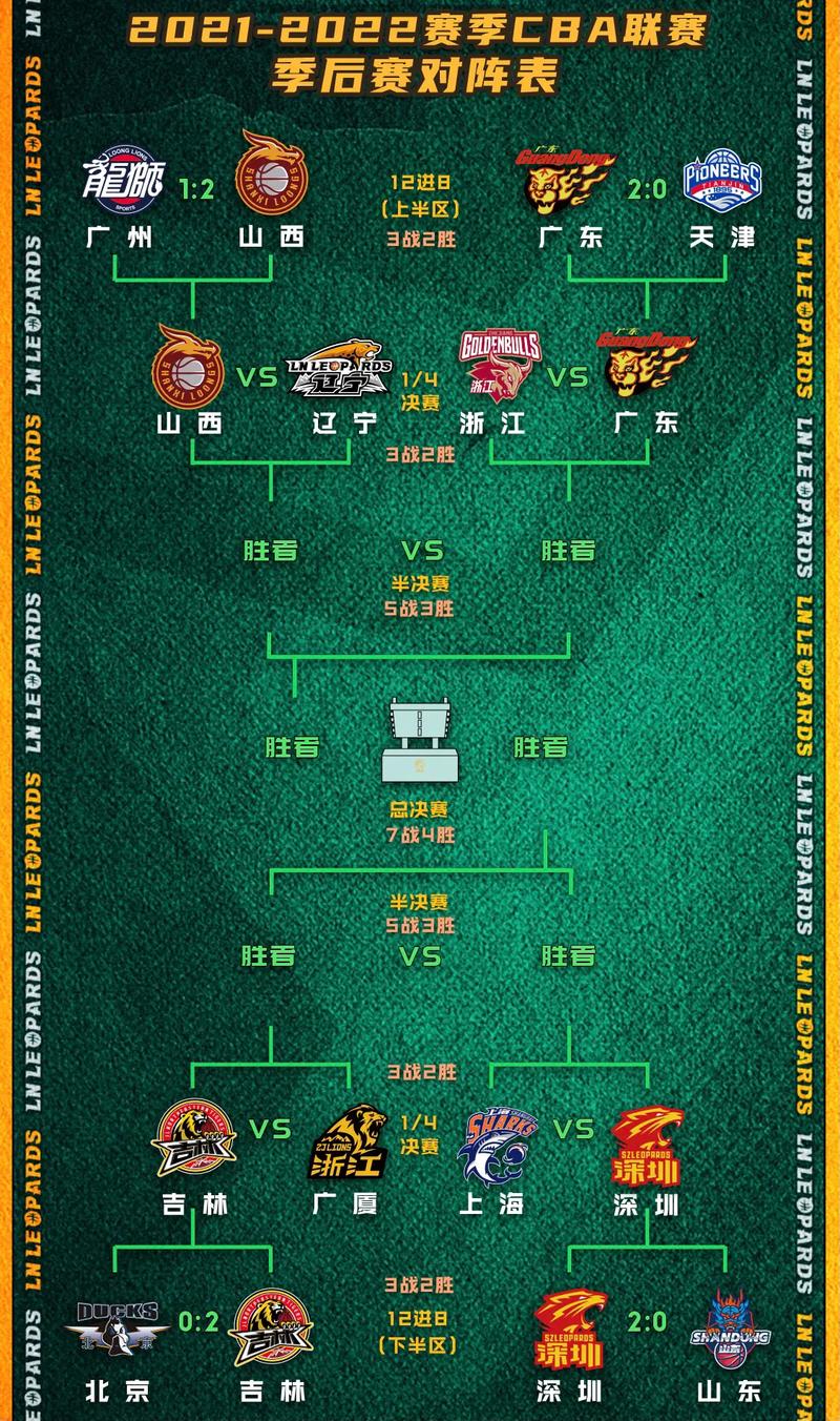 cba一年有多少场比赛