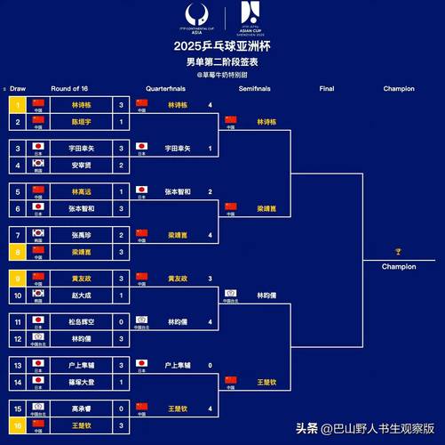 东京奥运会乒乓球男团决赛对阵情况