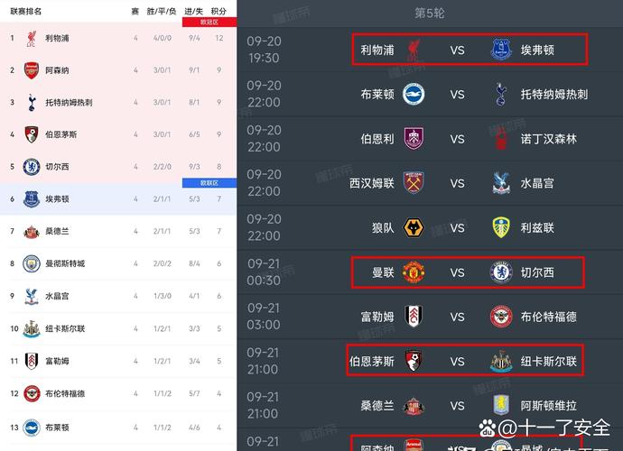 英超下一轮对阵