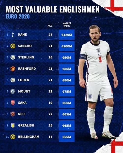 英格兰欧洲杯球员名单最新