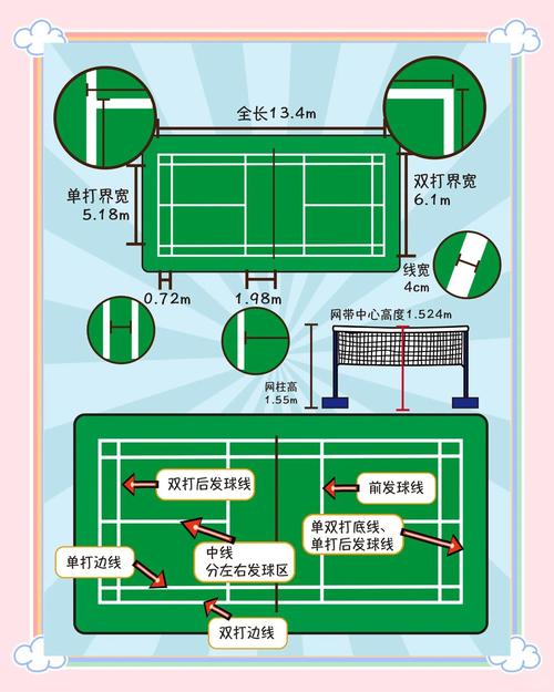 羽毛球发球界限