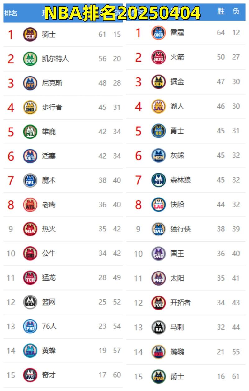 nba是每年都有吗