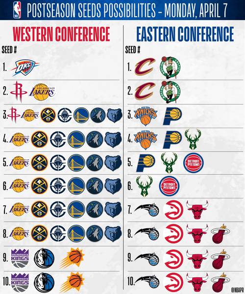 nba各种犯规英文