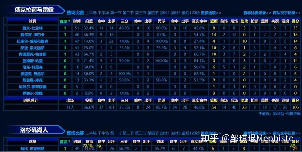 克里斯保罗生涯数据在nba的历史排名