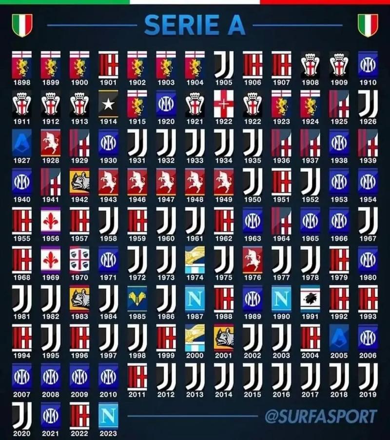 意甲赛程多少场比赛