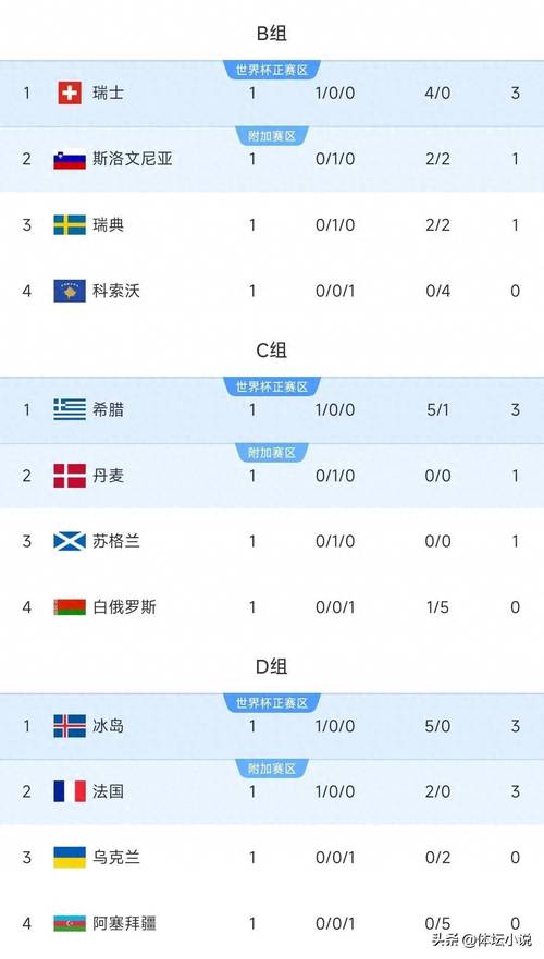 2008欧洲杯预选赛积分榜