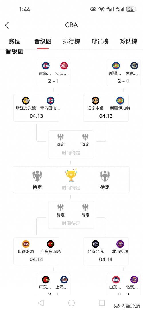 cba赛制2020-2021季后赛