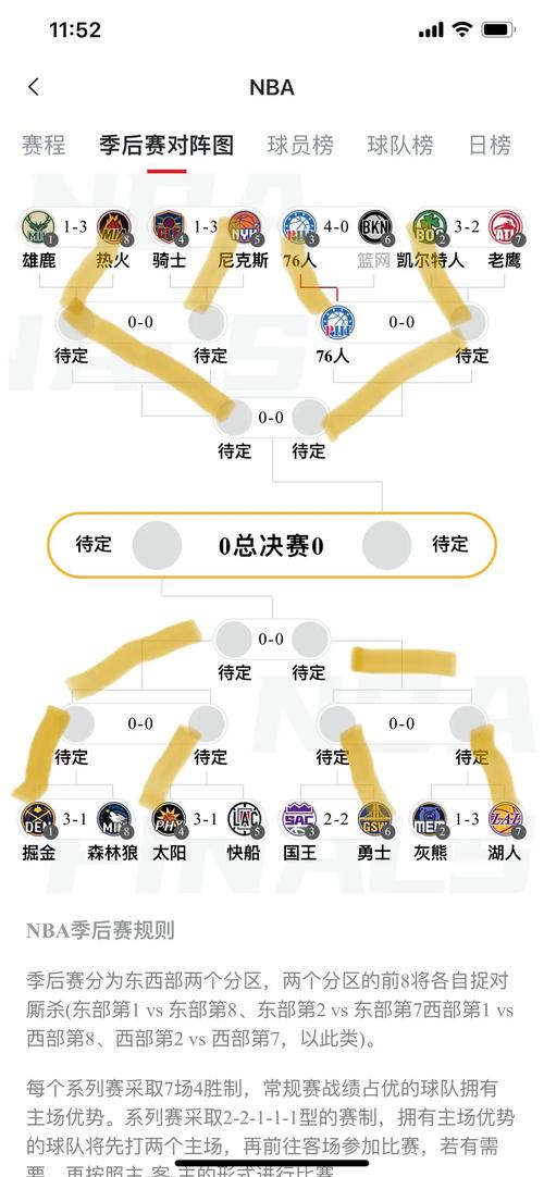 nba季后赛赛程对阵
