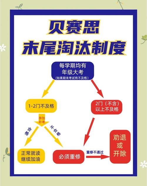 什么叫做淘汰制