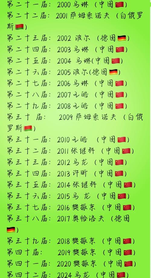 夺得世界杯冠军次数排名榜