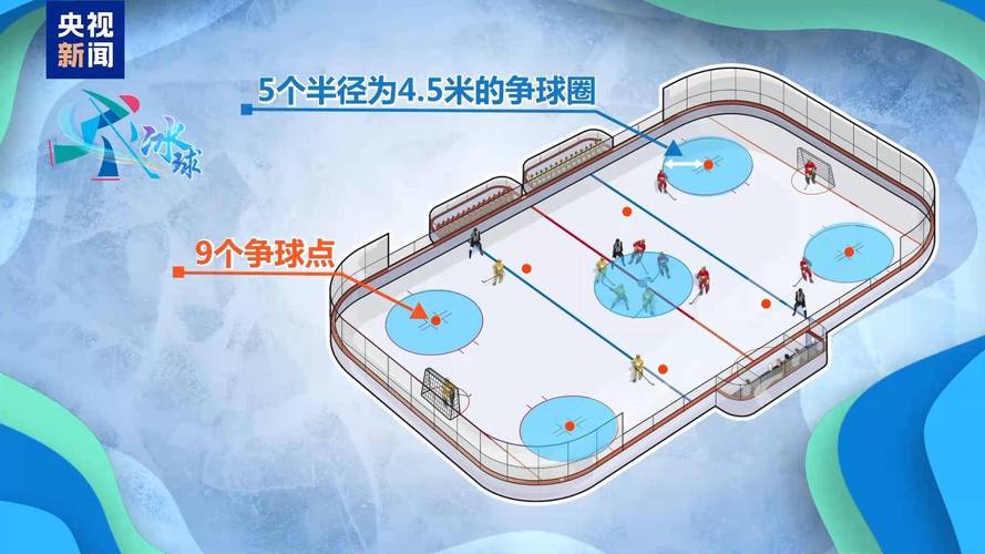 桌面冰球比赛规则简介