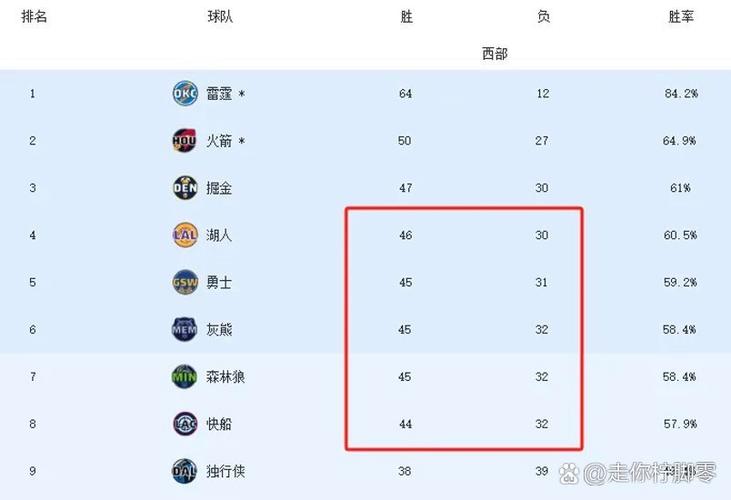 湖人目前战绩如何