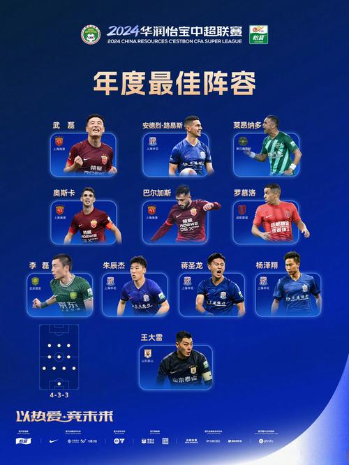 14年全明星首发名单