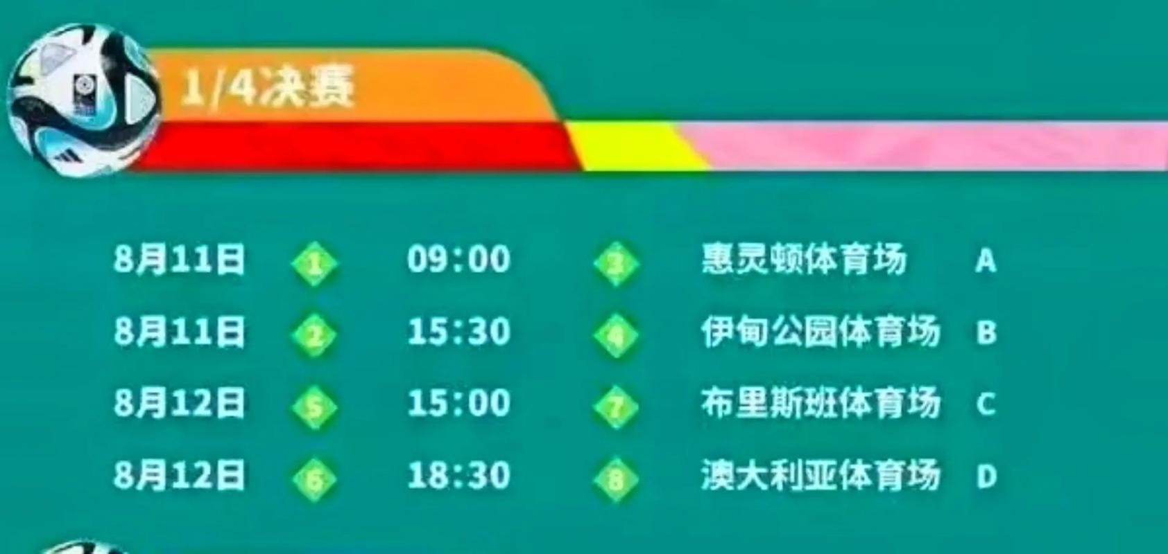 女足世界杯决赛赛程表格