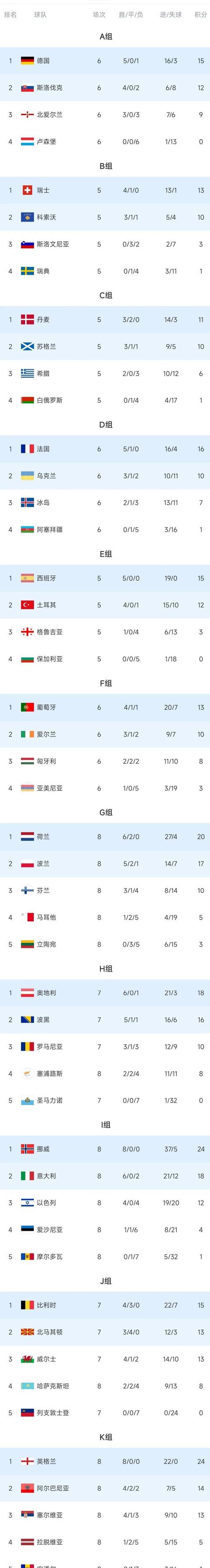 欧洲杯积分榜最新对战结果