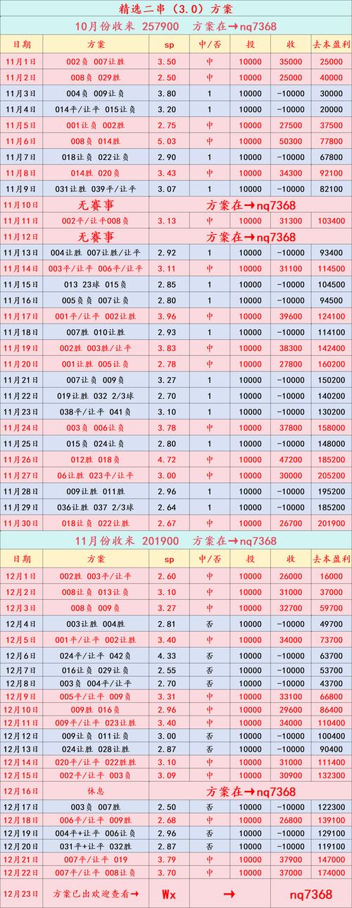 昨晚世界杯赢了怎么算倍率?