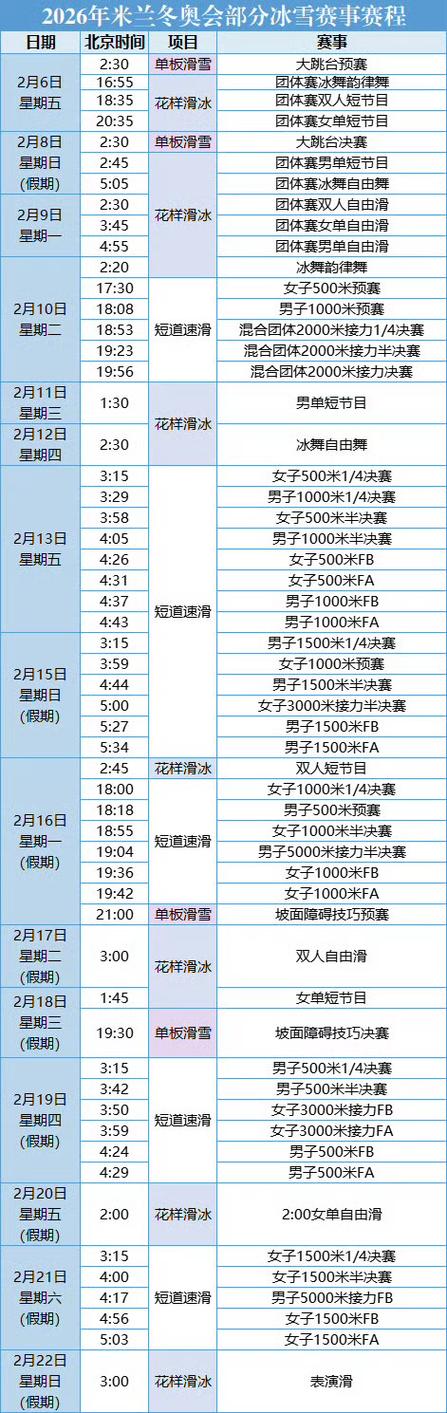 2021至2022年短道速滑时间表