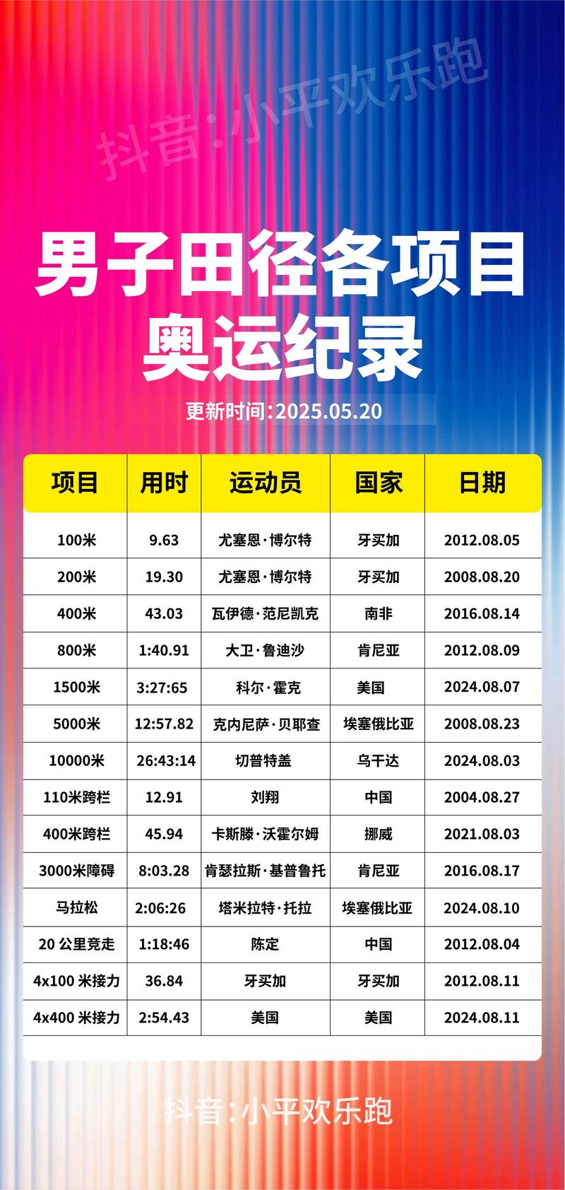 北京奥运会中国破纪录