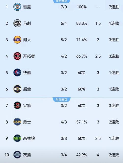 今天nba为啥罢赛那么多
