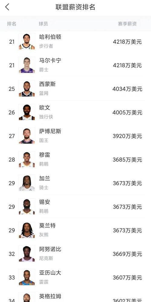 nba现役球员年薪多少