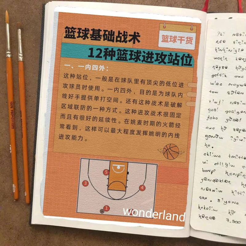 篮球进攻战术简单实用教学