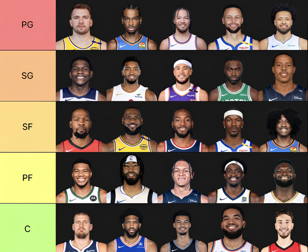 帕楚里亚全明星票数