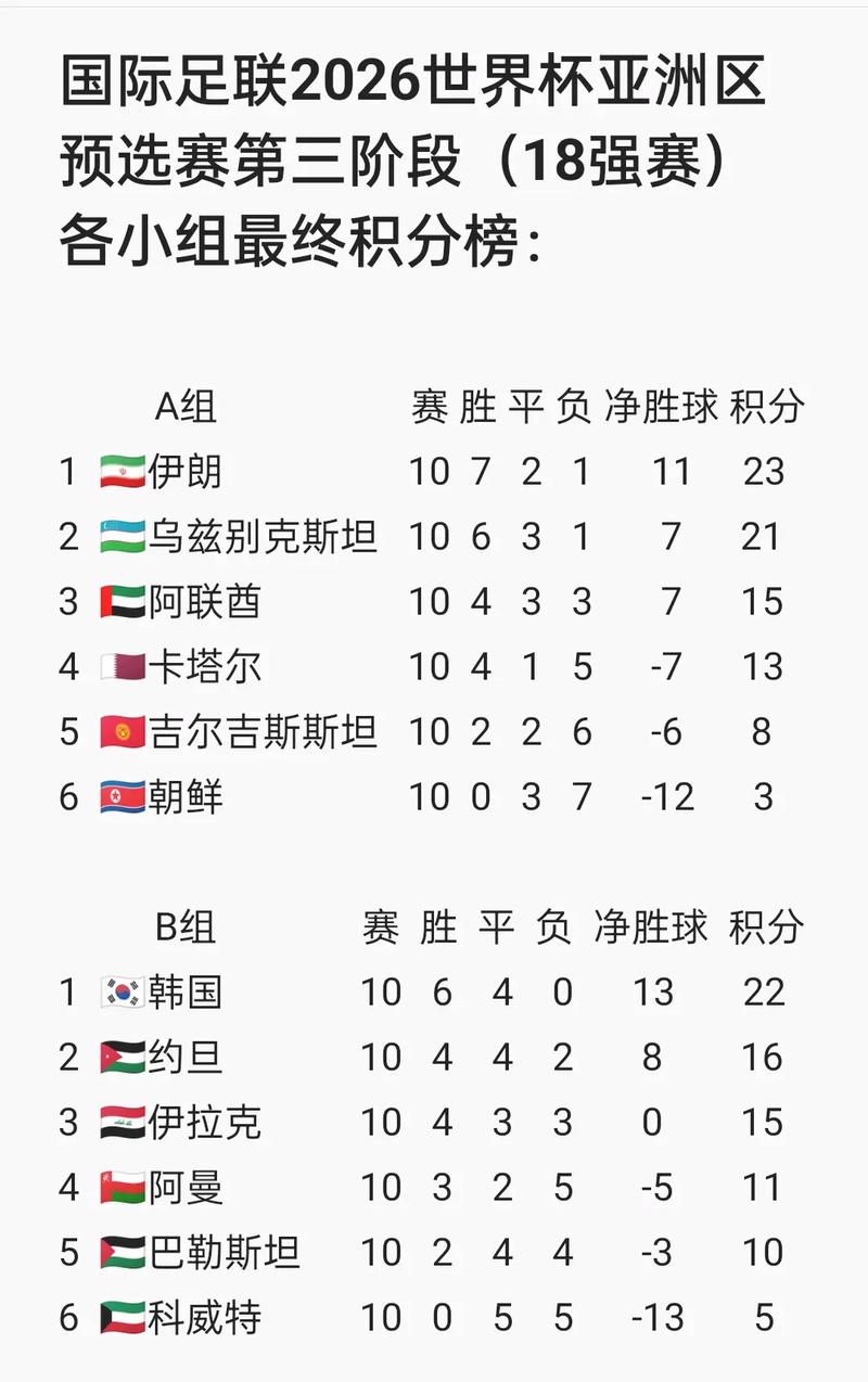 去年世界杯什么时候举行