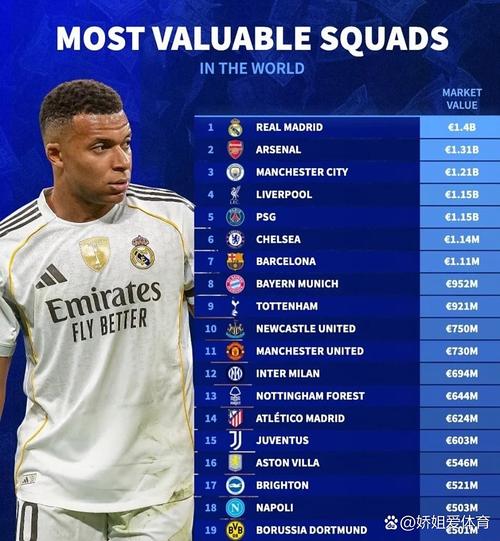 德甲球员身价排名榜